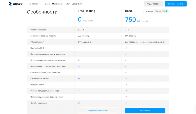 Тариф на хостинг в Taptop включает SSL-сертификат